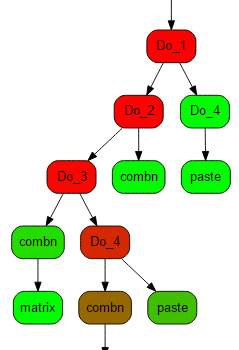 plot profiling