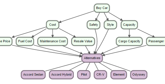 visualize ahp