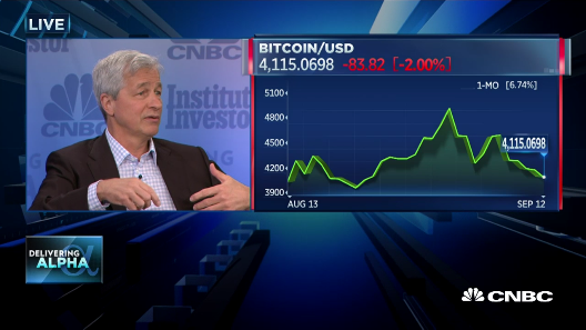 Jamie Dimon on CNBC on Bitcoin